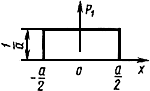 2334
